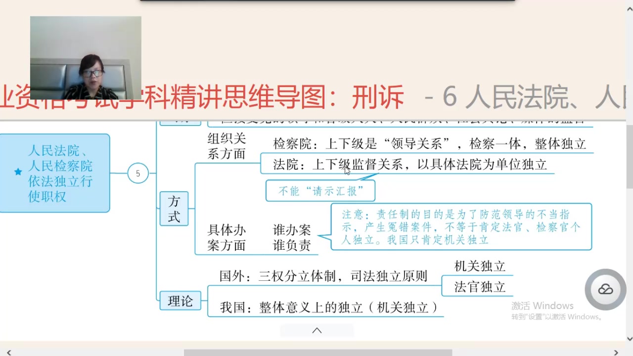 [图]用思维导图学法律过2020司法考试，人民法院人民检察院依法独立行使职权！