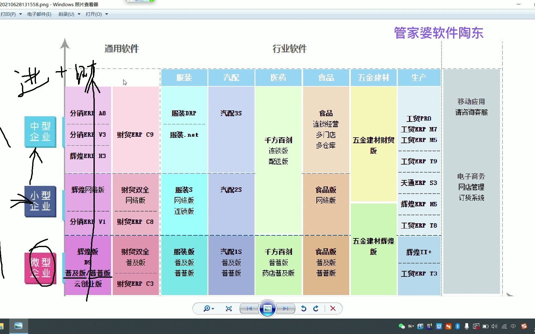 管家婆软件到底是什么?今天就给各位全面的介绍一下各产品线哔哩哔哩bilibili