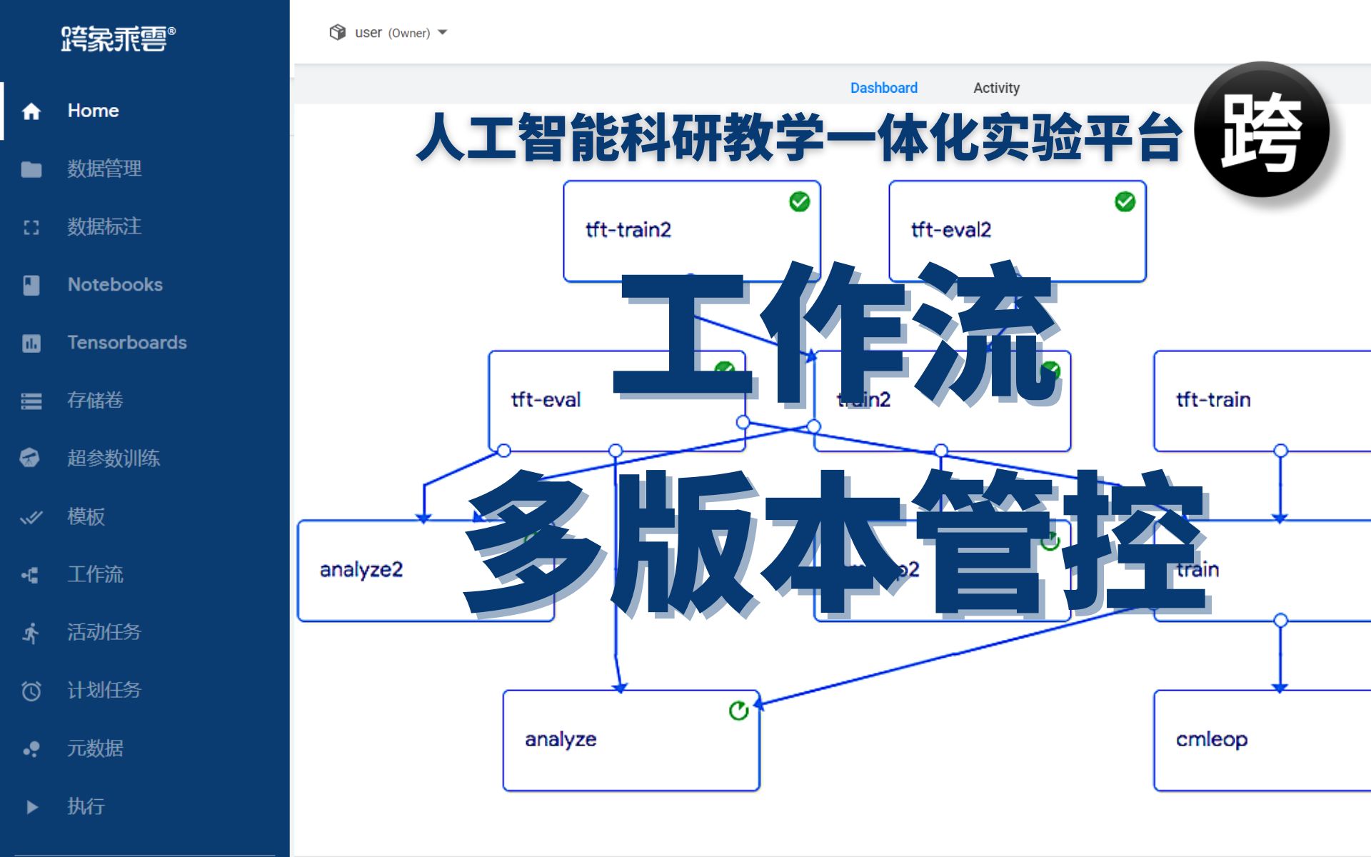 人工智能科研教学一体化实验平台  工作流多版本控制与管理哔哩哔哩bilibili