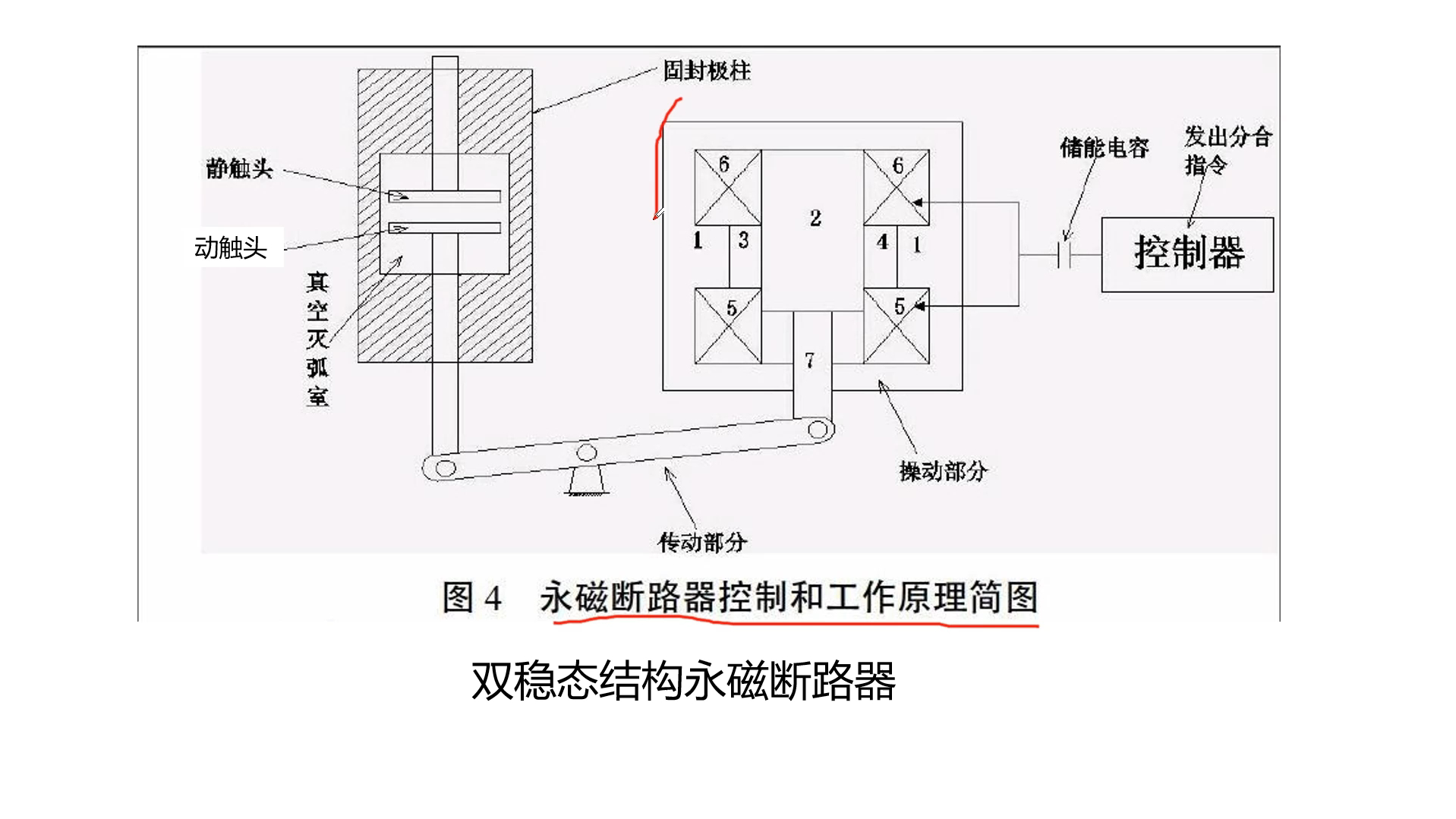 [图]永磁机构真空断路器