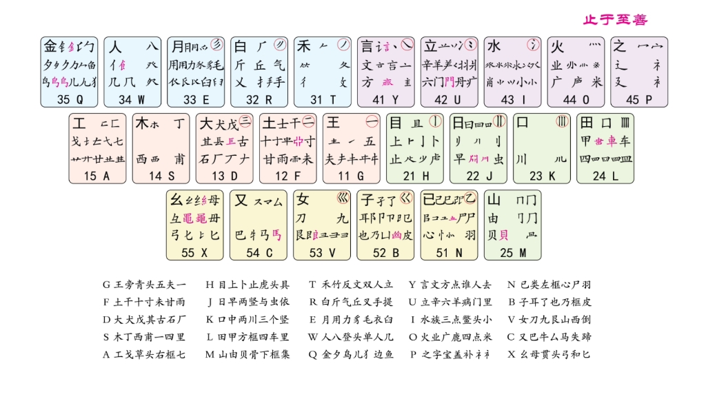 98五笔字根口诀朗读哔哩哔哩bilibili