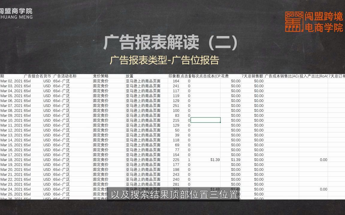 【外贸】亚马逊广告报表解读(二)哔哩哔哩bilibili