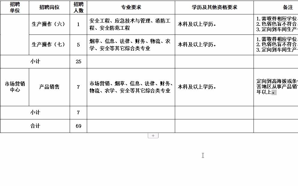 从重庆中烟22年招聘计划看哪些专业要求哔哩哔哩bilibili