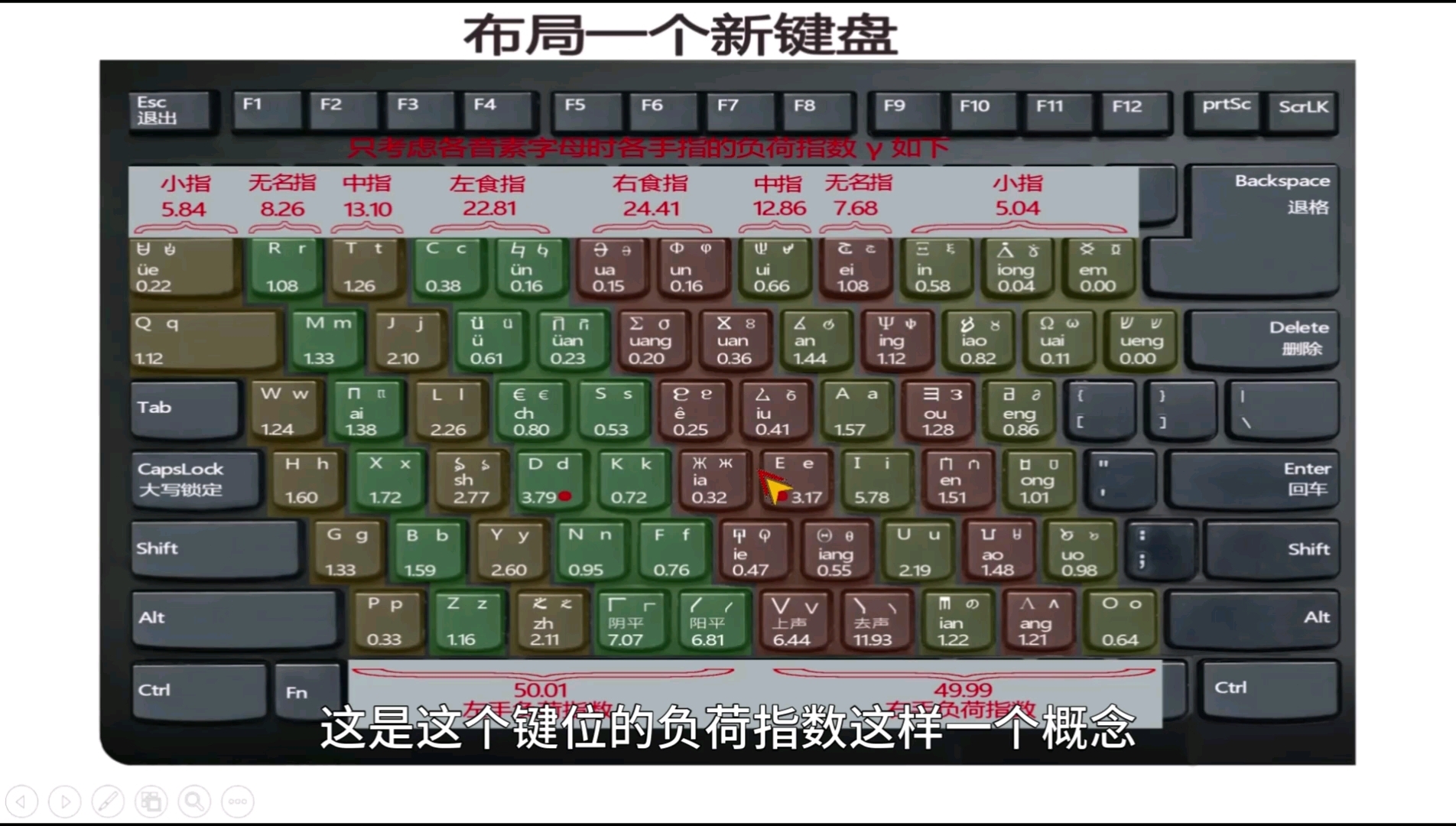电脑键盘中文版大图图片