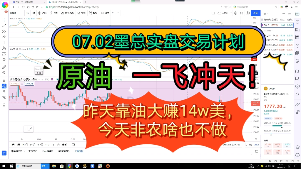 07.02墨总实盘交易计划——昨天靠油一飞冲天大赚14w美金,今天非农选择观望,下周再说提前周末哔哩哔哩bilibili