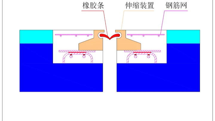 二建市政|一建市政|桥梁伸缩装置安装哔哩哔哩bilibili