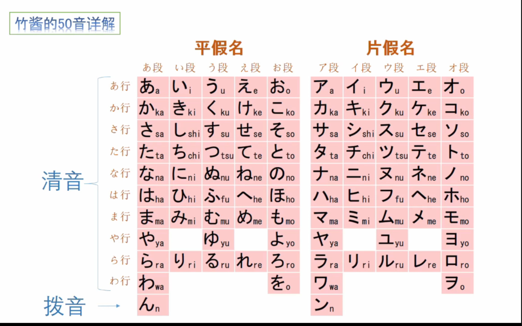 【竹酱的50音详解】㈠日语假名的作用及起源介绍