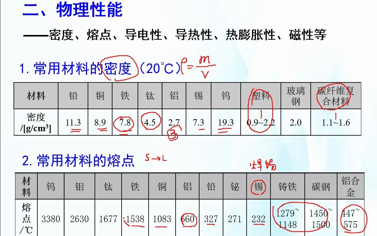 16 金属材料及热处理物理和化学性能哔哩哔哩bilibili