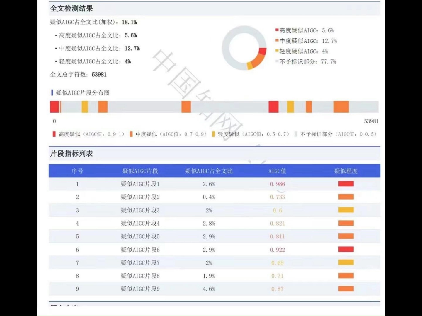 论文|论文降重如何实现质的飞跃?我花2天从90%降到14%哔哩哔哩bilibili