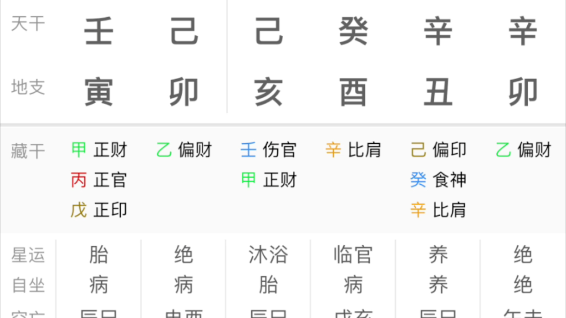 子平四柱—八字命理哔哩哔哩bilibili