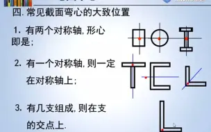 Tải video: 【第五章】5.5 ，5.6弯曲中心