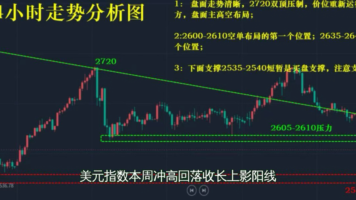 12.21下周黄金行情走势分析哔哩哔哩bilibili