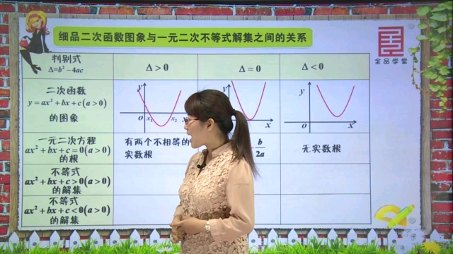 [图][二次函数17]二次函数图像与一元二次不等式解集之间的关系