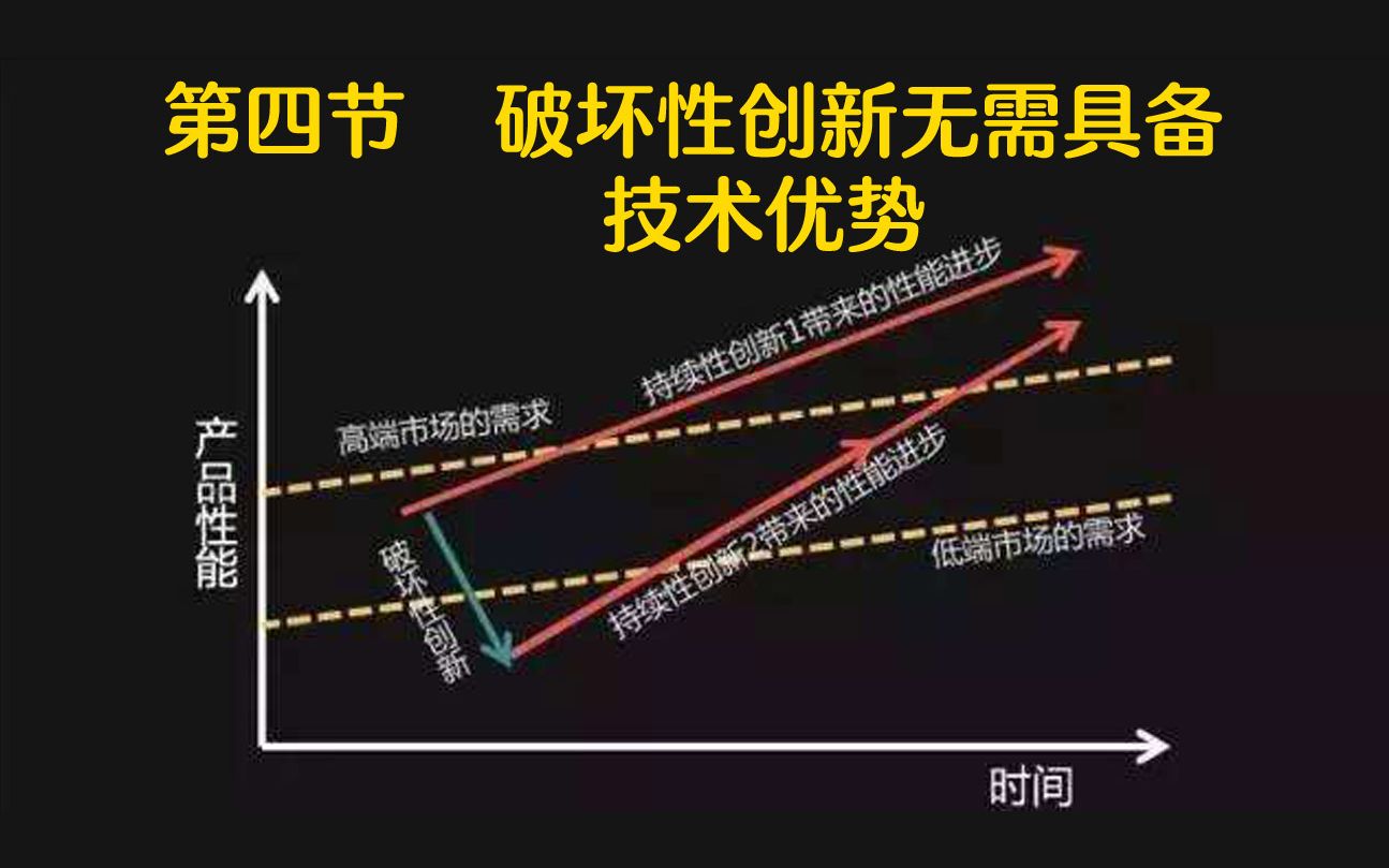 颠覆式创新破坏性创新无需具备技术优势哔哩哔哩bilibili