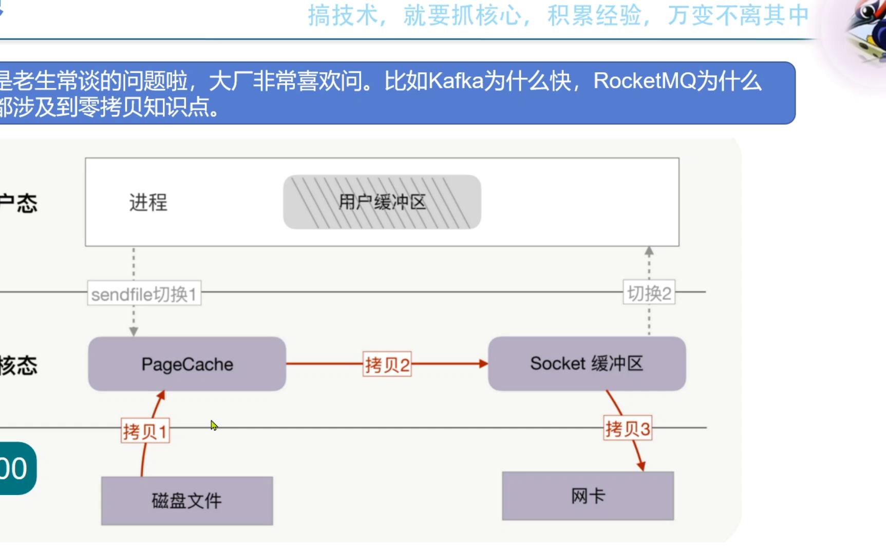 [图]通过学习零拷贝原理，及用代码进行运行测试来感悟Kafka为什么快，RocketMQ为什么快？