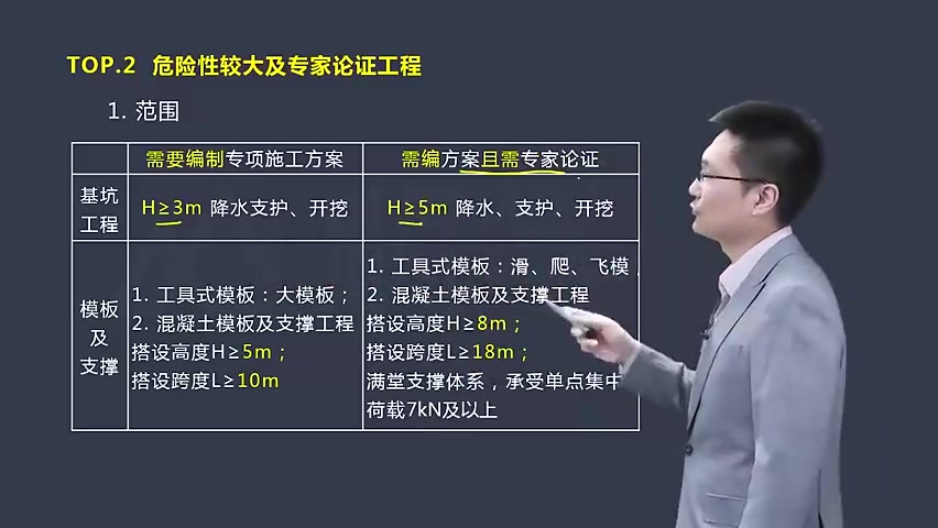 [图]2023年一建建筑实务 王伟 冲刺 视频和讲义完整版