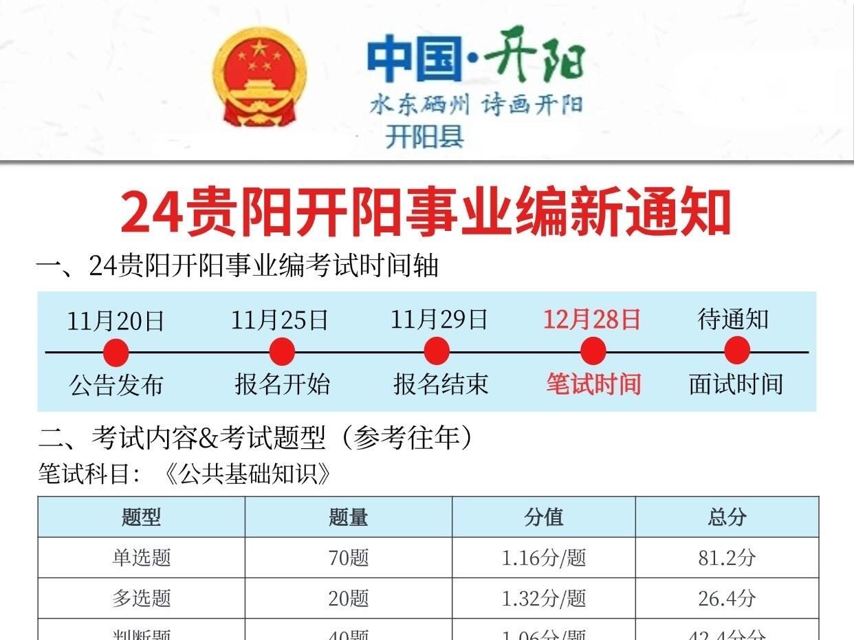 24贵阳开阳事业单位,今年是蕞简单的一年哔哩哔哩bilibili