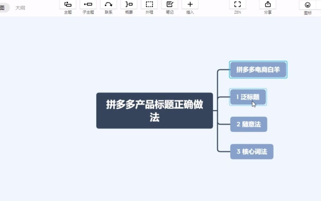 拼多多新手开店标题制作学习教程上:标题正确做法哔哩哔哩bilibili