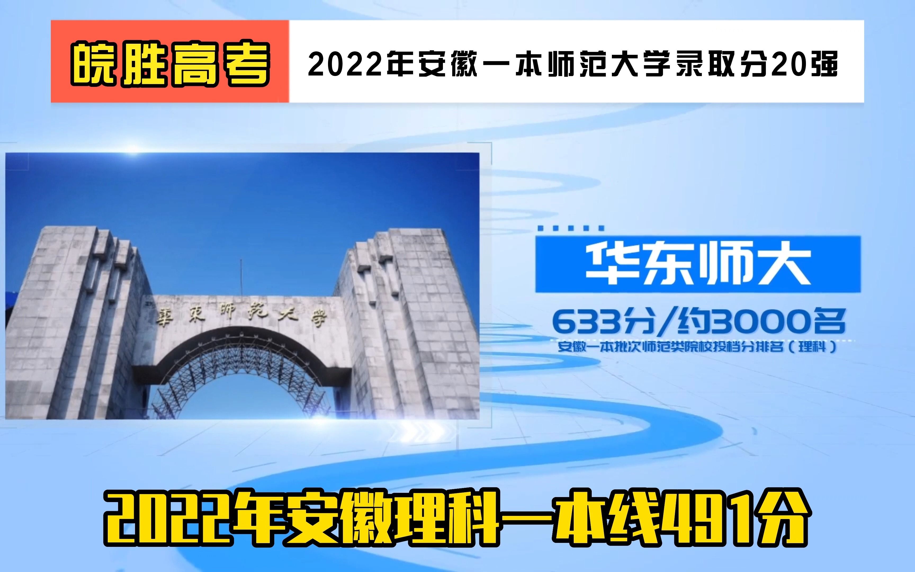 2022年安徽一本批次师范类大学录取分排名 安师大列第15名 理科版哔哩哔哩bilibili