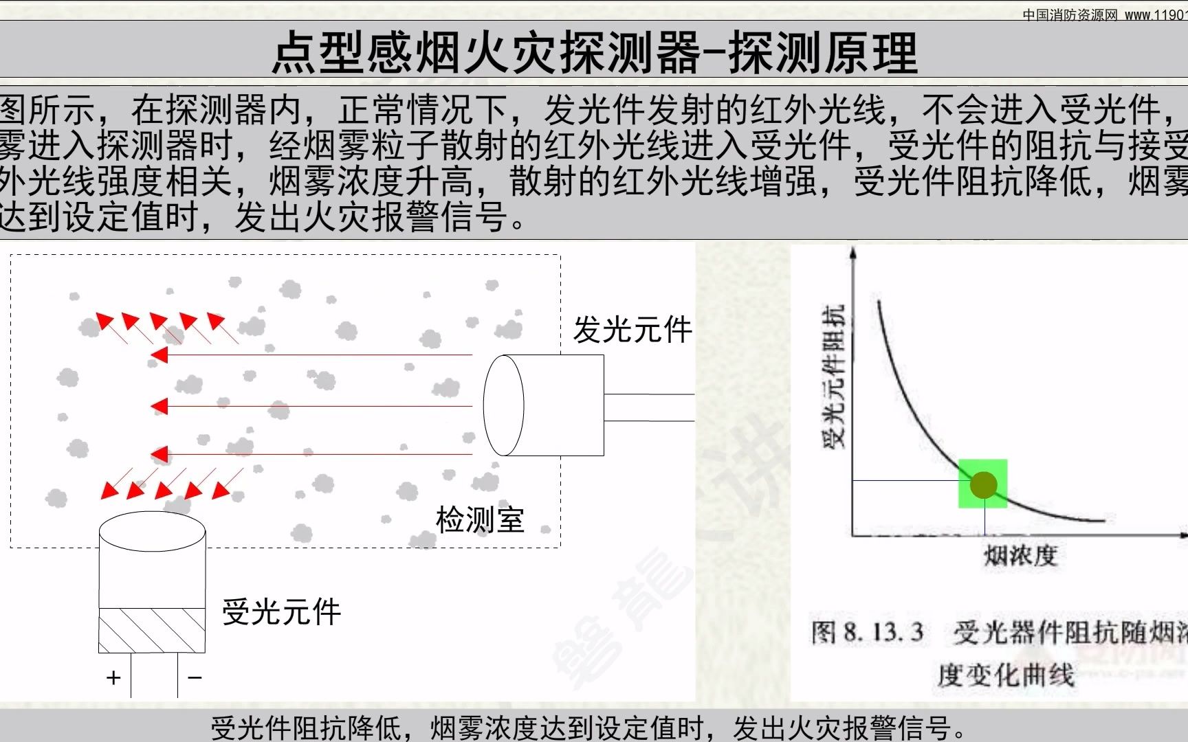 火灾探测器(三)感烟类火灾探测器主要原理及应用(高清版)哔哩哔哩bilibili