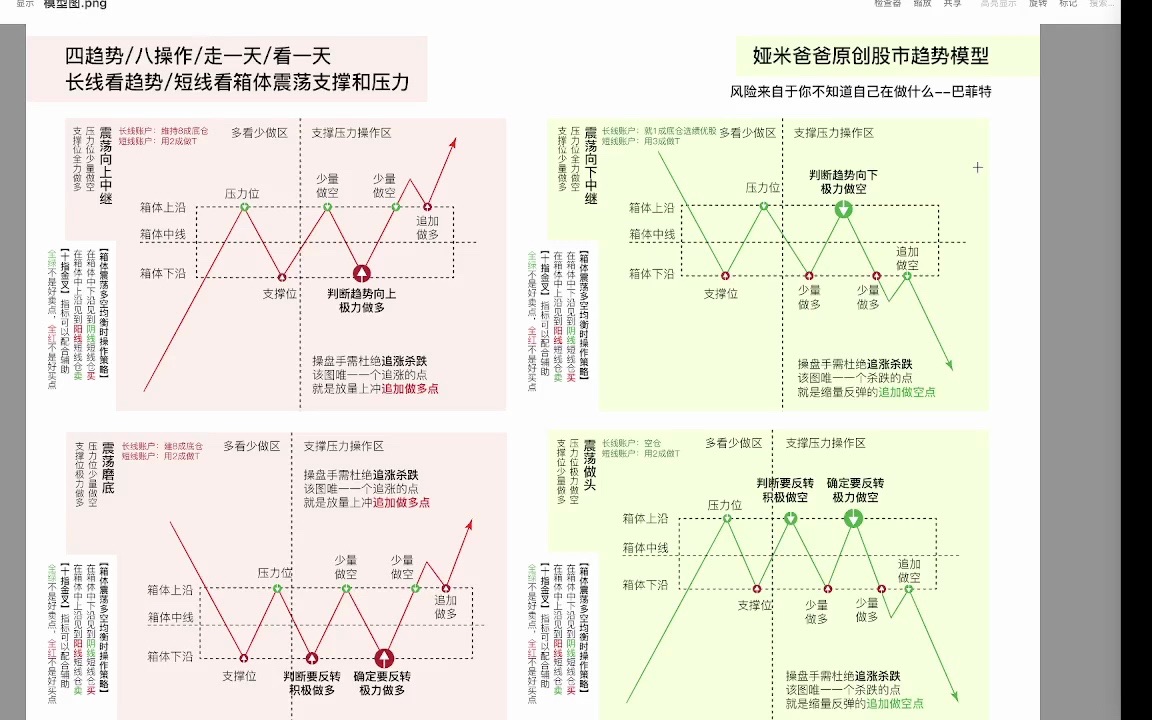 周末复盘细细分析所有指数和行业板块etf~股市股票大盘指数行业板块etf投资分析哔哩哔哩bilibili