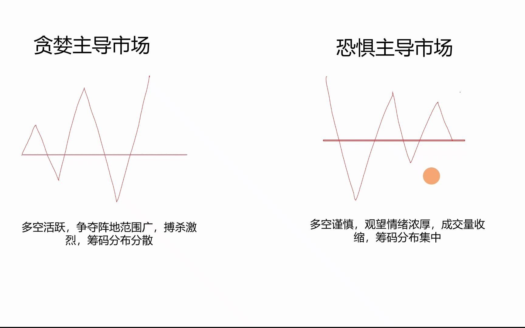 [图]教你用”贪婪恐惧模型“解读市场，结合筹码分布跟踪主力意图。