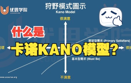 优思学院:什么是卡诺KANO模型?哔哩哔哩bilibili