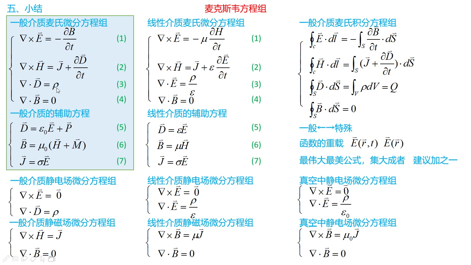 01 电磁场与电磁波基本概念公式麦克斯韦方程组等