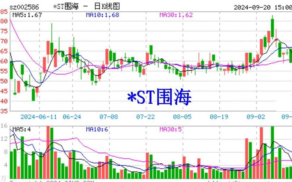 ST围海折腾股民,炒股维权折腾公司哔哩哔哩bilibili