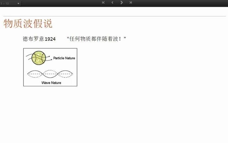 【粒子的波动性】04.01 德布罗意波哔哩哔哩bilibili