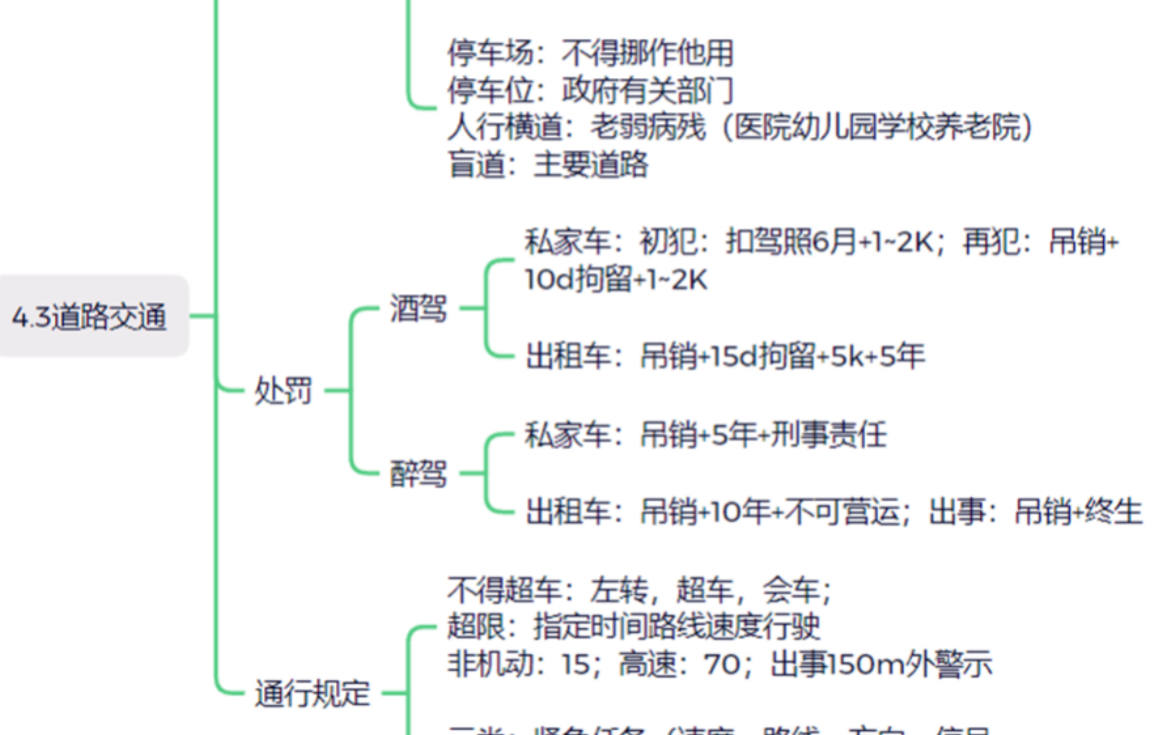 [图]注安_法规_4.3道路交通安全法