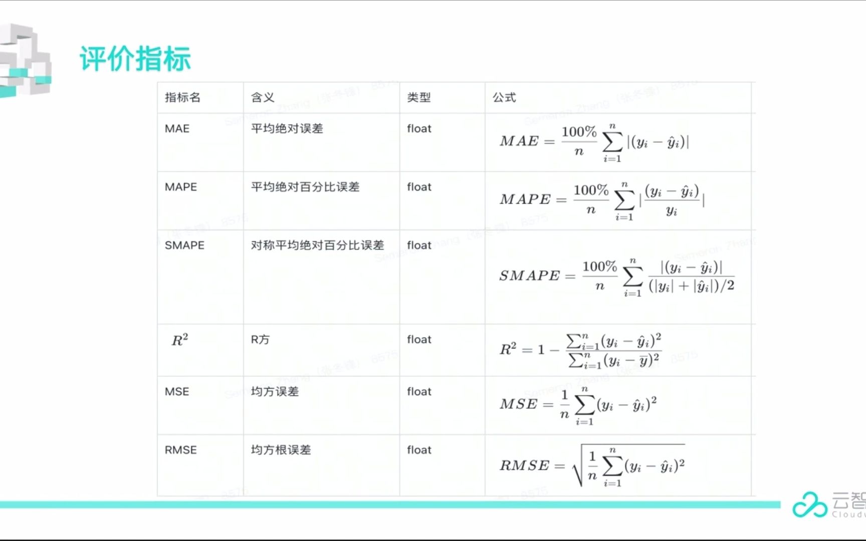 学术论坛第十三期:多指标时间序列预测算法探究哔哩哔哩bilibili