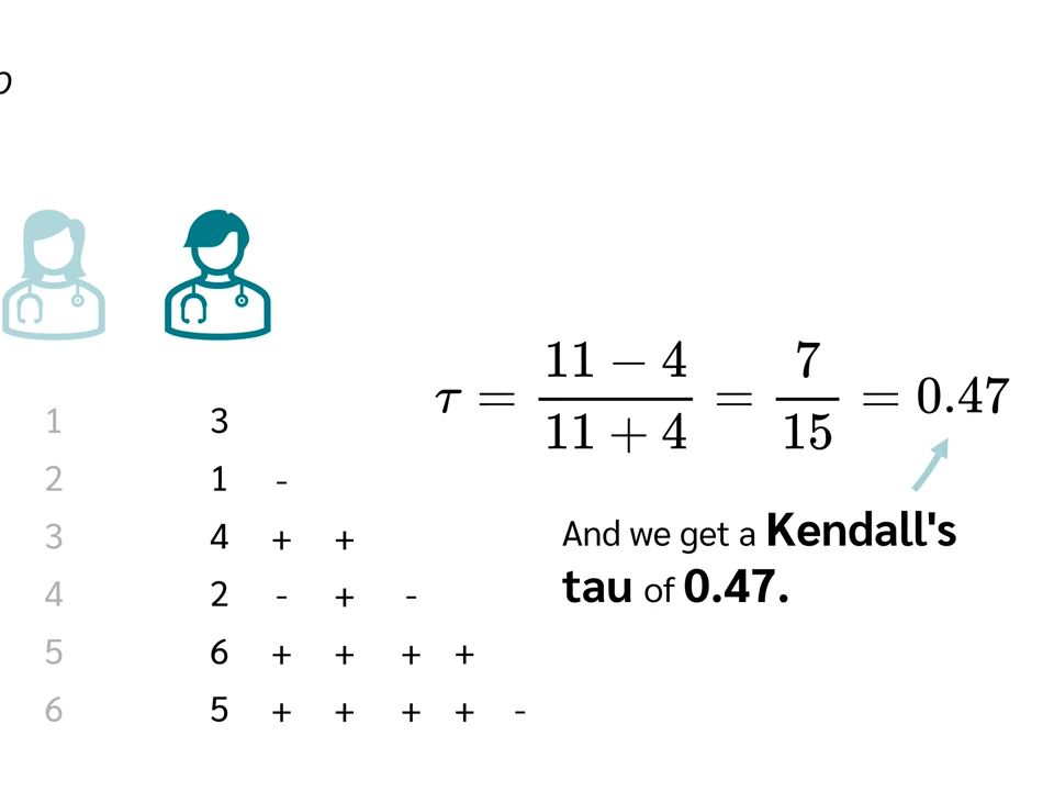 【Kendall's rankcorrelation】肯德尔秩相关系数如何计算,最简单明了的解释.Kendall's Tau哔哩哔哩bilibili