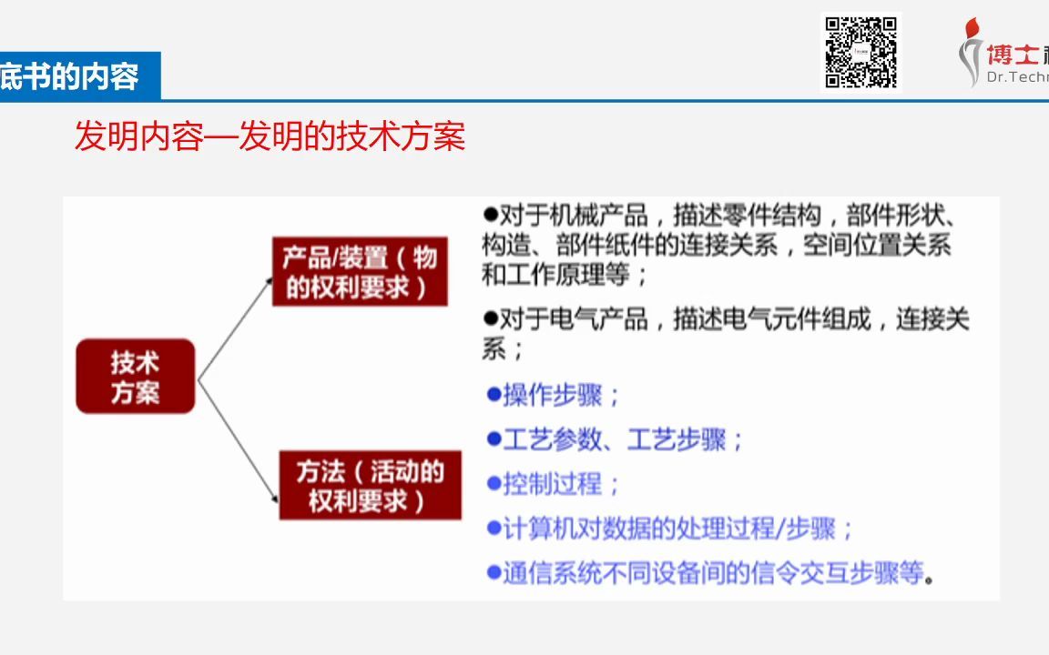 科创海:企业科创大数据测评手把手教你编写专利技术交底书交底书内容哔哩哔哩bilibili