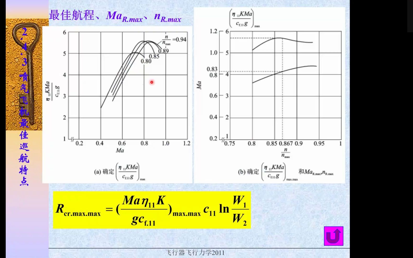 飞行器飞行力学20220418哔哩哔哩bilibili