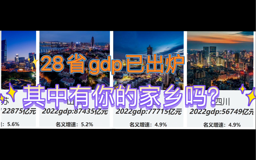 28省gdp已出炉,其中有你的家乡吗?哔哩哔哩bilibili