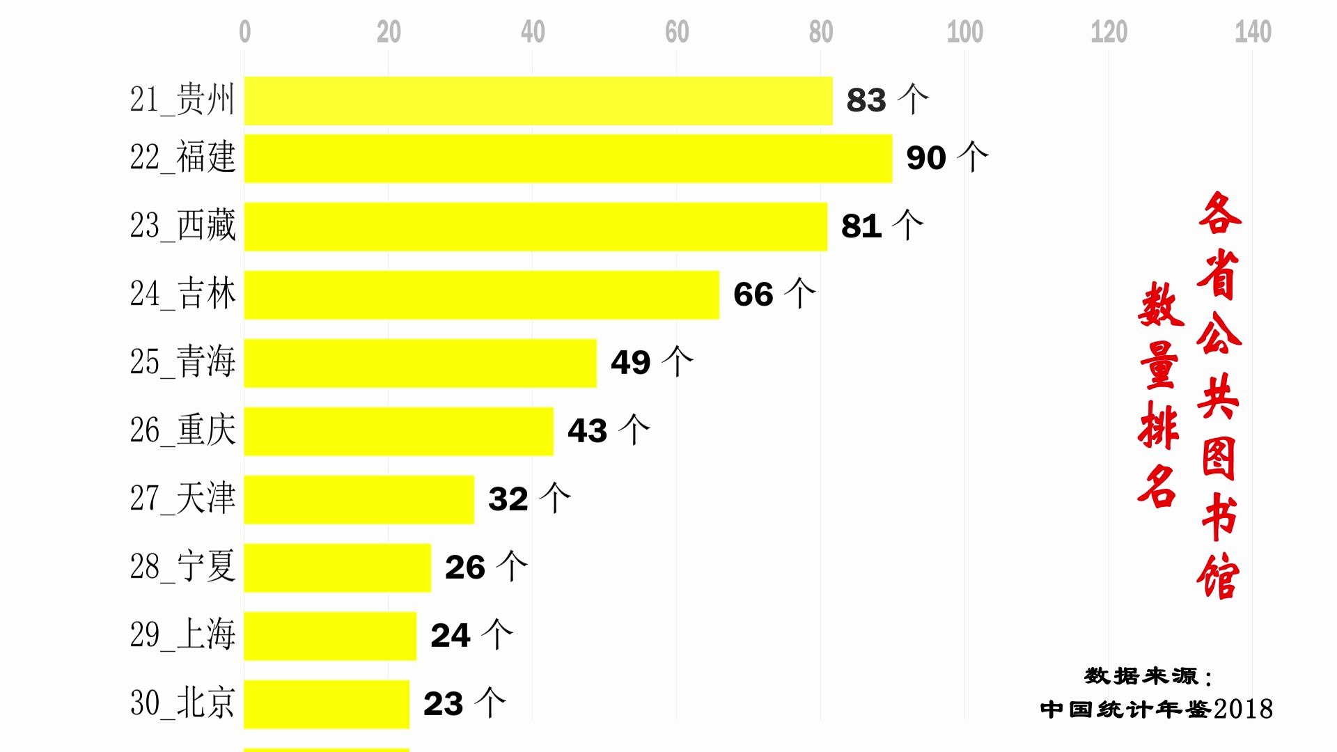 各省公共图书馆数量排行.四川人果然巴适得很!哔哩哔哩bilibili