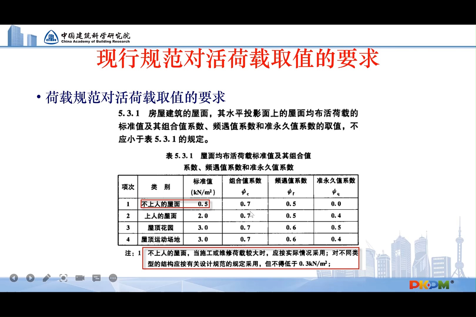 [图]通用规范系列解读（一）——活荷载取值变化及对设计影响