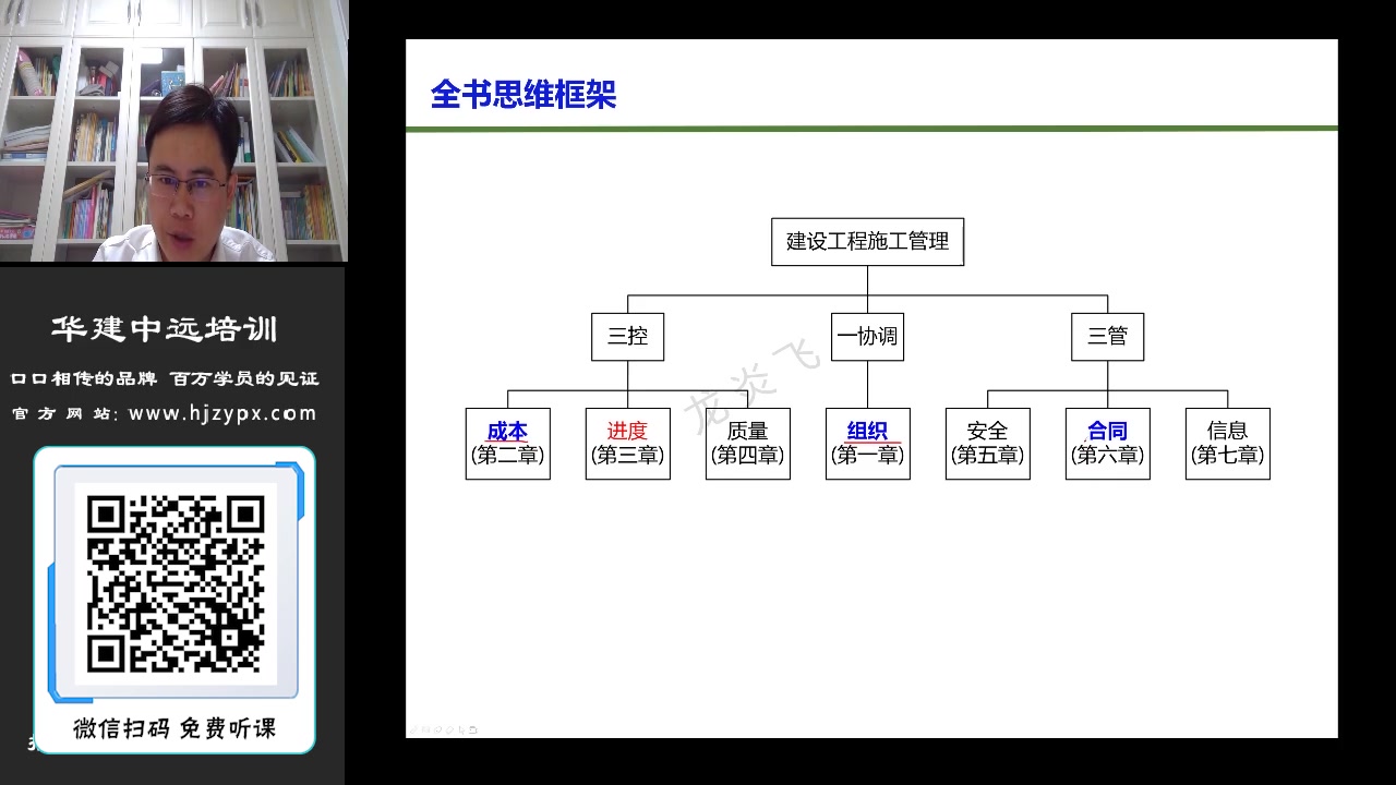 2020二级建造师《建设工程施工管理》精讲课程哔哩哔哩bilibili