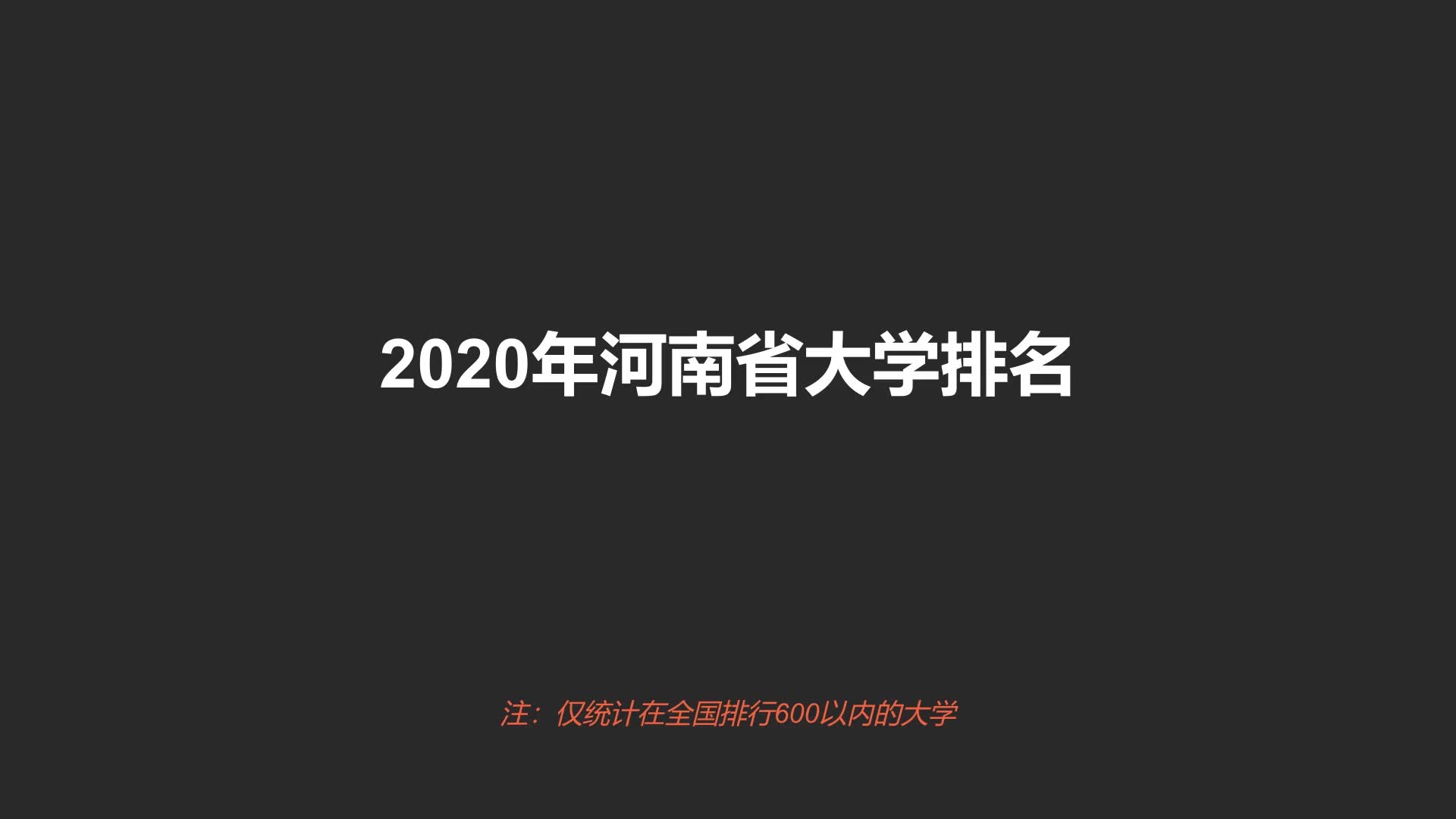 2020河南省大学排名哔哩哔哩bilibili