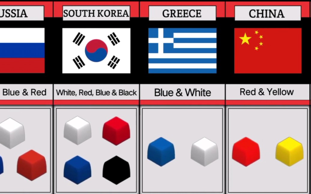 不同国家国旗的颜色组成