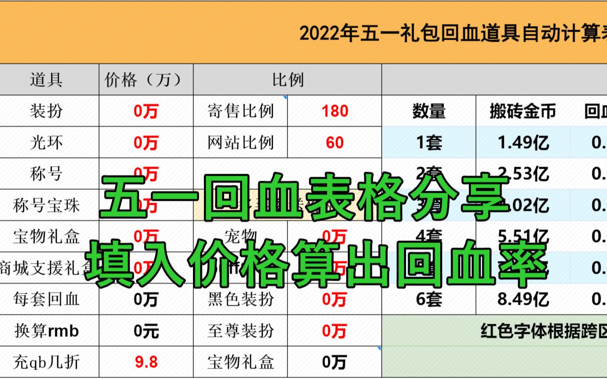 [DNF]五一礼包填入价格自动计算回血率表格分享,最低多少钱能买6套一目了然!哔哩哔哩bilibiliDNF