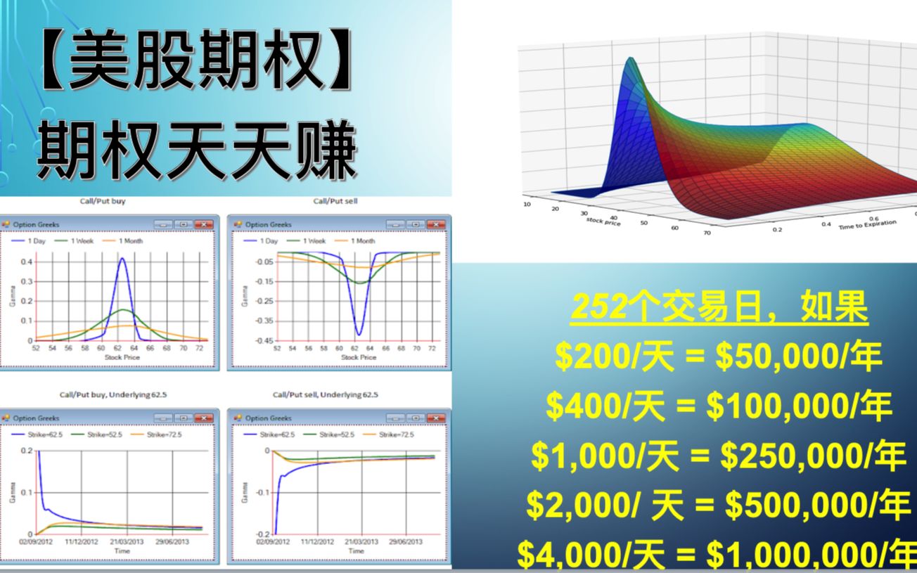 【美股期权】通过实盘操作,讲述复杂的期权概念,解读实用的期权策略哔哩哔哩bilibili