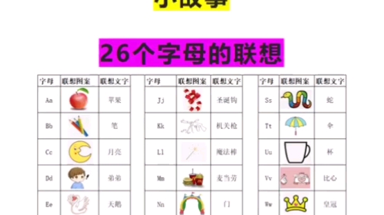 26个字母的联想哔哩哔哩bilibili