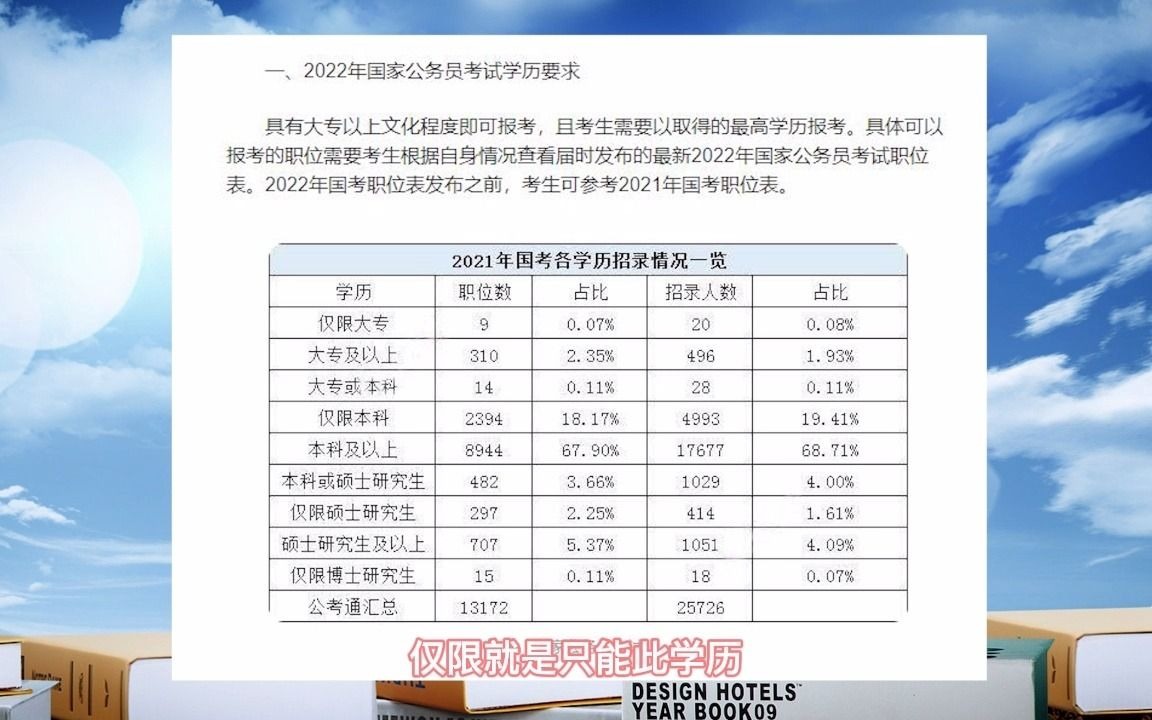 2022国家公务员考试报名学历要求及6大常见问题哔哩哔哩bilibili