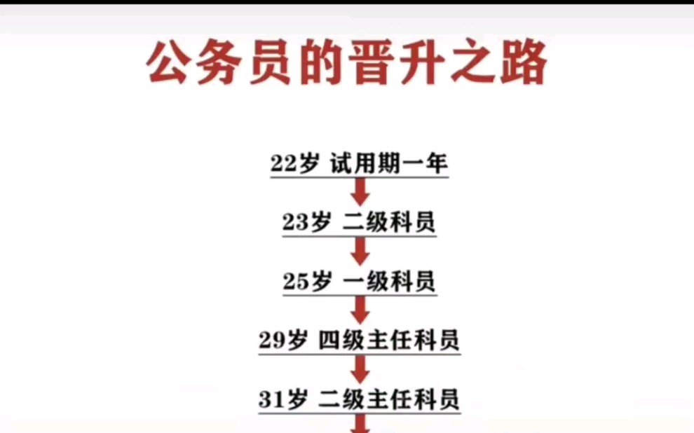 公务员的晋升之路#写作素材 #体制内 #干货分享 #知识分享 #职场干货