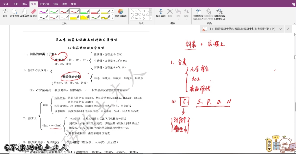 [图]混凝土结构设计原理 第二章 钢筋和混凝土材料力学性能 (上)