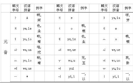 韩语学习:韩语入门如何用不一样的方法学韩语发音哔哩哔哩bilibili