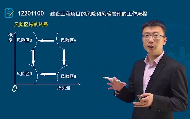 14.第一章建设工程项目的风险和风险管理的工作流程.flv哔哩哔哩bilibili