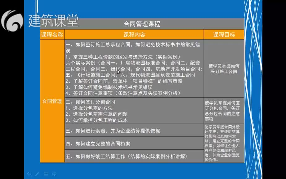 [图]第2套-高级实战案例 工程合同管理